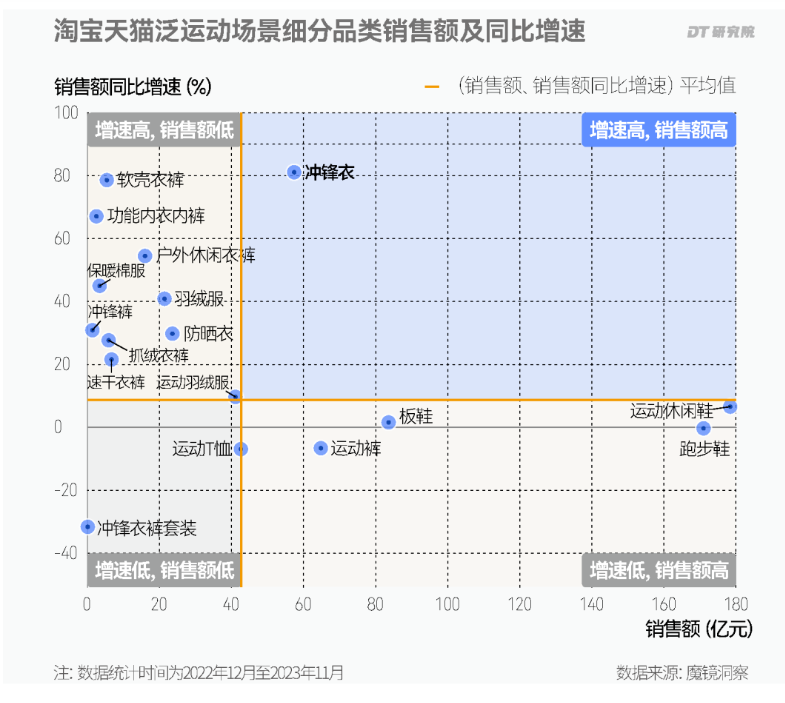 冲锋衣成为户外领域明星品类,深受各时期的人们厚爱